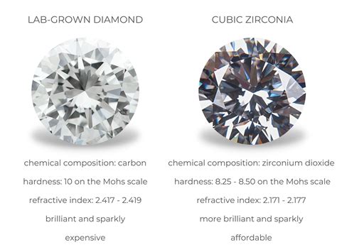 how strong is zirconium